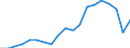 WZ2008 (4-Steller): Verarbeitendes Gewerbe: Kartoffelverarbeitung / Deutschland insgesamt: Deutschland / Betriebe/Fachliche Betriebsteile: Betriebe / Wertmerkmal: Geleistete Arbeitsstunden