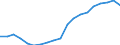 WZ2008 (4-Steller): Verarbeitendes Gewerbe: Milchverarbeitung (ohne Herstellung von Speiseeis) / Deutschland insgesamt: Deutschland / Betriebe/Fachliche Betriebsteile: Betriebe / Wertmerkmal: Geleistete Arbeitsstunden