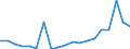 WZ2008 (4-Steller): Verarbeitendes Gewerbe: Herstellung von Stärke und Stärkeerzeugnissen / Deutschland insgesamt: Deutschland / Betriebe/Fachliche Betriebsteile: Betriebe / Wertmerkmal: Geleistete Arbeitsstunden