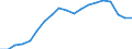 WZ2008 (4-Steller): Verarbeitendes Gewerbe: Herstellung von Backwaren (ohne Dauerbackwaren) / Deutschland insgesamt: Deutschland / Betriebe/Fachliche Betriebsteile: Betriebe / Wertmerkmal: Geleistete Arbeitsstunden