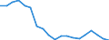 WZ2008 (4-Steller): Verarbeitendes Gewerbe: Herstellung von Dauerbackwaren / Deutschland insgesamt: Deutschland / Betriebe/Fachliche Betriebsteile: Betriebe / Wertmerkmal: Geleistete Arbeitsstunden