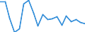 WZ2008 (4-Steller): Verarbeitendes Gewerbe: Herstellung von Teigwaren / Deutschland insgesamt: Deutschland / Betriebe/Fachliche Betriebsteile: Betriebe / Wertmerkmal: Geleistete Arbeitsstunden