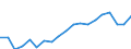 WZ2008 (4-Steller): Verarbeitendes Gewerbe: Herstellung von Süßwaren (ohne Dauerbackwaren) / Deutschland insgesamt: Deutschland / Betriebe/Fachliche Betriebsteile: Betriebe / Wertmerkmal: Geleistete Arbeitsstunden