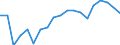 WZ2008 (4-Steller): Verarbeitendes Gewerbe: Herstellung von Würzmitteln und Soßen / Deutschland insgesamt: Deutschland / Betriebe/Fachliche Betriebsteile: Betriebe / Wertmerkmal: Geleistete Arbeitsstunden