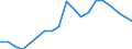 WZ2008 (4-Steller): Verarbeitendes Gewerbe: Herstellung von Futtermitteln für Nutztiere / Deutschland insgesamt: Deutschland / Betriebe/Fachliche Betriebsteile: Betriebe / Wertmerkmal: Geleistete Arbeitsstunden