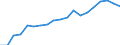 WZ2008 (4-Steller): Verarbeitendes Gewerbe: Herstellung von Traubenwein / Deutschland insgesamt: Deutschland / Betriebe/Fachliche Betriebsteile: Betriebe / Wertmerkmal: Geleistete Arbeitsstunden