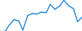 WZ2008 (4-Steller): Verarbeitendes Gewerbe: Herstellung von Seilerwaren / Deutschland insgesamt: Deutschland / Betriebe/Fachliche Betriebsteile: Betriebe / Wertmerkmal: Geleistete Arbeitsstunden