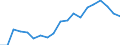 WZ2008 (4-Steller): Verarbeitendes Gewerbe: Herstellung von Arbeits- und Berufsbekleidung / Deutschland insgesamt: Deutschland / Betriebe/Fachliche Betriebsteile: Betriebe / Wertmerkmal: Geleistete Arbeitsstunden