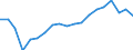 WZ2008 (4-Steller): Verarbeitendes Gewerbe: Herstellung von Strumpfwaren / Deutschland insgesamt: Deutschland / Betriebe/Fachliche Betriebsteile: Betriebe / Wertmerkmal: Geleistete Arbeitsstunden