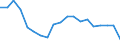 WZ2008 (4-Steller): Verarbeitendes Gewerbe: Herstellung von Industriegasen / Deutschland insgesamt: Deutschland / Betriebe/Fachliche Betriebsteile: Betriebe / Wertmerkmal: Geleistete Arbeitsstunden