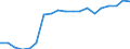 WZ2008 (4-Steller): Verarbeitendes Gewerbe: H.v.sonst. organischen Grundstoffen u.Chemikalien / Deutschland insgesamt: Deutschland / Betriebe/Fachliche Betriebsteile: Betriebe / Wertmerkmal: Geleistete Arbeitsstunden