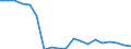 WZ2008 (4-Steller): Verarbeitendes Gewerbe: Herstellung von Kunststoffen in Primärformen / Deutschland insgesamt: Deutschland / Betriebe/Fachliche Betriebsteile: Betriebe / Wertmerkmal: Geleistete Arbeitsstunden