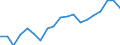 WZ2008 (4-Steller): Verarbeitendes Gewerbe: Herstellung von Klebstoffen / Deutschland insgesamt: Deutschland / Betriebe/Fachliche Betriebsteile: Betriebe / Wertmerkmal: Geleistete Arbeitsstunden