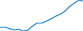 WZ2008 (4-Steller): Verarbeitendes Gewerbe: Herstellung von etherischen Ölen / Deutschland insgesamt: Deutschland / Betriebe/Fachliche Betriebsteile: Betriebe / Wertmerkmal: Geleistete Arbeitsstunden