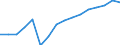 WZ2008 (Hauptgruppen, Aggregate): Verarb. Gewerbe: Investitionsgüter / Früheres Bundesgebiet / Neue Länder: Früheres Bundesgebiet / Betriebe/Fachliche Betriebsteile: Betriebe / Wertmerkmal: Geleistete Arbeitsstunden