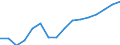 WZ2008 (Hauptgruppen, Aggregate): Verarb. Gewerbe: Investitionsgüter / Früheres Bundesgebiet / Neue Länder: Früheres Bundesgebiet / Betriebe/Fachliche Betriebsteile: Betriebe / Wertmerkmal: Erhebungseinheiten