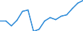 WZ2008 (Hauptgruppen, Aggregate): Verarb. Gewerbe: Verarbeitendes Gewerbe / Früheres Bundesgebiet / Neue Länder: Früheres Bundesgebiet / Betriebe/Fachliche Betriebsteile: Betriebe / Wertmerkmal: Erhebungseinheiten