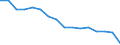 WZ2008 (Hauptgruppen, Aggregate): Verarb. Gewerbe: Energie (ohne Abschnitt D) / Früheres Bundesgebiet / Neue Länder: Früheres Bundesgebiet / Betriebe/Fachliche Betriebsteile: Betriebe / Wertmerkmal: Erhebungseinheiten