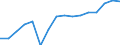 WZ2008 (Hauptgruppen, Aggregate): Verarb. Gewerbe: Verarbeitendes Gewerbe / Früheres Bundesgebiet / Neue Länder: Früheres Bundesgebiet / Betriebe/Fachliche Betriebsteile: Betriebe / Wertmerkmal: Umsatz