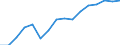 WZ2008 (Hauptgruppen, Aggregate): Verarb. Gewerbe: Investitionsgüter / Früheres Bundesgebiet / Neue Länder: Neue Länder / Betriebe/Fachliche Betriebsteile: Betriebe / Wertmerkmal: Umsatz