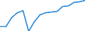 WZ2008 (Hauptgruppen, Aggregate): Verarb. Gewerbe: Investitionsgüter / Früheres Bundesgebiet / Neue Länder: Früheres Bundesgebiet / Betriebe/Fachliche Betriebsteile: Fachliche Betriebsteile / Wertmerkmal: Umsatz