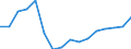 WZ2008 (2-Steller): Verarbeitendes Gewerbe: Herstellung von pharmazeutischen Erzeugnissen / Früheres Bundesgebiet / Neue Länder: Früheres Bundesgebiet / Betriebe/Fachliche Betriebsteile: Betriebe / Wertmerkmal: Geleistete Arbeitsstunden