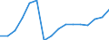 WZ2008 (2-Steller): Verarbeitendes Gewerbe: Herstellung von elektrischen Ausrüstungen / Früheres Bundesgebiet / Neue Länder: Früheres Bundesgebiet / Betriebe/Fachliche Betriebsteile: Betriebe / Wertmerkmal: Erhebungseinheiten