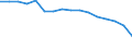 WZ2008 (3-Steller): Verarbeitendes Gewerbe: Herstellung von elektrischen Lampen und Leuchten / Früheres Bundesgebiet / Neue Länder: Früheres Bundesgebiet / Betriebe/Fachliche Betriebsteile: Betriebe / Wertmerkmal: Geleistete Arbeitsstunden