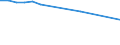 WZ2008 (4-Steller): Verarbeitendes Gewerbe: Herstellung von Wäsche / Früheres Bundesgebiet / Neue Länder: Früheres Bundesgebiet / Betriebe/Fachliche Betriebsteile: Betriebe / Wertmerkmal: Geleistete Arbeitsstunden