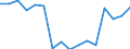 WZ2008 (4-Steller): Verarbeitendes Gewerbe: Herstellung von pharmazeutischen Grundstoffen / Früheres Bundesgebiet / Neue Länder: Früheres Bundesgebiet / Betriebe/Fachliche Betriebsteile: Betriebe / Wertmerkmal: Geleistete Arbeitsstunden