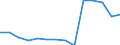 Deutschland insgesamt: Deutschland / Betriebe/Fachliche Betriebsteile: Betriebe / WZ2003 (Hauptgruppen, Aggregate): Verarb. Gewerbe: Bergbau,Gew.v.Steinen u.Erden u.Verarb.Gewerbe / Wertmerkmal: Geleistete Arbeitsstunden