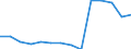 Deutschland insgesamt: Deutschland / Betriebe/Fachliche Betriebsteile: Betriebe / WZ2003 (Hauptgruppen, Aggregate): Verarb. Gewerbe: Verarbeitendes Gewerbe / Wertmerkmal: Geleistete Arbeitsstunden