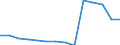 Deutschland insgesamt: Deutschland / Betriebe/Fachliche Betriebsteile: Betriebe / WZ2003 (Hauptgruppen, Aggregate): Verarb. Gewerbe: Papier-, Verlags- und Druckgewerbe / Wertmerkmal: Geleistete Arbeitsstunden