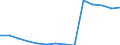 Deutschland insgesamt: Deutschland / Betriebe/Fachliche Betriebsteile: Betriebe / WZ2003 (Hauptgruppen, Aggregate): Verarb. Gewerbe: Kokerei, Mineralölverarbeitung, H.v. Brutstoffen / Wertmerkmal: Geleistete Arbeitsstunden