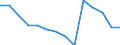 Deutschland insgesamt: Deutschland / Betriebe/Fachliche Betriebsteile: Betriebe / WZ2003 (Hauptgruppen, Aggregate): Verarb. Gewerbe: Gebrauchsgüterproduzenten / Wertmerkmal: Geleistete Arbeitsstunden