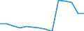 Deutschland insgesamt: Deutschland / Betriebe/Fachliche Betriebsteile: Betriebe / WZ2003 (Hauptgruppen, Aggregate): Verarb. Gewerbe: Verbrauchsgüterproduzenten / Wertmerkmal: Geleistete Arbeitsstunden