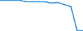 Deutschland insgesamt: Deutschland / Betriebe/Fachliche Betriebsteile: Betriebe / WZ2003 (Hauptgruppen, Aggregate): Verarb. Gewerbe: Bergbau und Gewinnung von Steinen und Erden / Wertmerkmal: Erhebungseinheiten