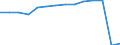 Deutschland insgesamt: Deutschland / Betriebe/Fachliche Betriebsteile: Betriebe / WZ2003 (Hauptgruppen, Aggregate): Verarb. Gewerbe: H.v. Büromasch.,DV-Geräte u.-Einr.,Elektrotechnik / Wertmerkmal: Erhebungseinheiten