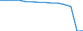 Deutschland insgesamt: Deutschland / Betriebe/Fachliche Betriebsteile: Fachliche Betriebsteile / WZ2003 (Hauptgruppen, Aggregate): Verarb. Gewerbe: Bergbau und Gewinnung von Steinen und Erden / Wertmerkmal: Erhebungseinheiten