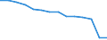 Deutschland insgesamt: Deutschland / Betriebe/Fachliche Betriebsteile: Fachliche Betriebsteile / WZ2003 (Hauptgruppen, Aggregate): Verarb. Gewerbe: Kohlenbergbau, Torfgew., Gew. v. Erdöl u.-gas usw. / Wertmerkmal: Erhebungseinheiten