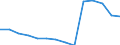 Deutschland insgesamt: Deutschland / Betriebe/Fachliche Betriebsteile: Betriebe / WZ2003 (2-Steller): Verarbeitendes Gewerbe: Papiergewerbe / Wertmerkmal: Geleistete Arbeitsstunden