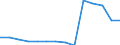 Deutschland insgesamt: Deutschland / Betriebe/Fachliche Betriebsteile: Betriebe / WZ2003 (2-Steller): Verarbeitendes Gewerbe: Verlags-, Druckgewerbe, Vervielfältigung / Wertmerkmal: Geleistete Arbeitsstunden