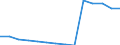 Deutschland insgesamt: Deutschland / Betriebe/Fachliche Betriebsteile: Betriebe / WZ2003 (2-Steller): Verarbeitendes Gewerbe: Herstellung von chemischen Erzeugnissen / Wertmerkmal: Geleistete Arbeitsstunden