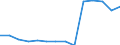 Deutschland insgesamt: Deutschland / Betriebe/Fachliche Betriebsteile: Betriebe / WZ2003 (2-Steller): Verarbeitendes Gewerbe: Maschinenbau / Wertmerkmal: Geleistete Arbeitsstunden