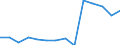 Deutschland insgesamt: Deutschland / Betriebe/Fachliche Betriebsteile: Betriebe / WZ2003 (2-Steller): Verarbeitendes Gewerbe: H.v. Büromaschinen, DV- Geräten u. -Einrichtungen / Wertmerkmal: Geleistete Arbeitsstunden