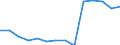 Deutschland insgesamt: Deutschland / Betriebe/Fachliche Betriebsteile: Betriebe / WZ2003 (2-Steller): Verarbeitendes Gewerbe: H.v. Geräten d. Elektriz.erzeug., -verteilung u.Ä. / Wertmerkmal: Geleistete Arbeitsstunden