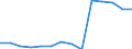 Deutschland insgesamt: Deutschland / Betriebe/Fachliche Betriebsteile: Betriebe / WZ2003 (2-Steller): Verarbeitendes Gewerbe: Rundfunk- und Nachrichtentechnik / Wertmerkmal: Geleistete Arbeitsstunden