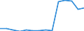 Deutschland insgesamt: Deutschland / Betriebe/Fachliche Betriebsteile: Betriebe / WZ2003 (2-Steller): Verarbeitendes Gewerbe: Medizin-, Mess-, Steuertechnik, Optik, H.v. Uhren / Wertmerkmal: Geleistete Arbeitsstunden