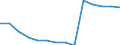 Deutschland insgesamt: Deutschland / Betriebe/Fachliche Betriebsteile: Betriebe / WZ2003 (2-Steller): Verarbeitendes Gewerbe: Sonstiger Fahrzeugbau / Wertmerkmal: Geleistete Arbeitsstunden