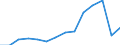 Deutschland insgesamt: Deutschland / Betriebe/Fachliche Betriebsteile: Betriebe / WZ2003 (2-Steller): Verarbeitendes Gewerbe: Recycling / Wertmerkmal: Geleistete Arbeitsstunden